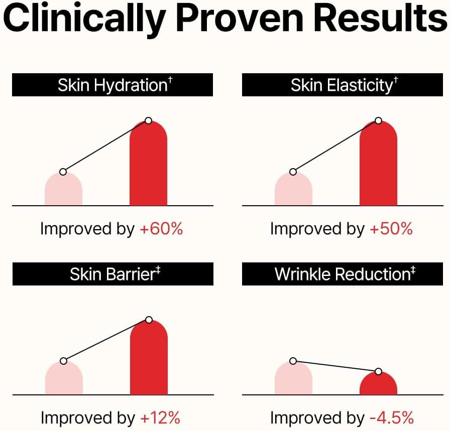 [ESTHER FOMULA] Esther Lyuh Ceramide Strips