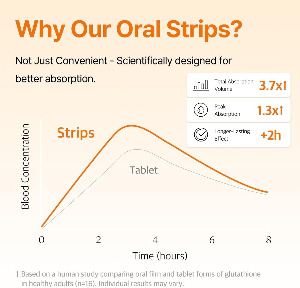 [ESTHER FOLULA] Lyuh Esther Liposomal Glutathione Direct
