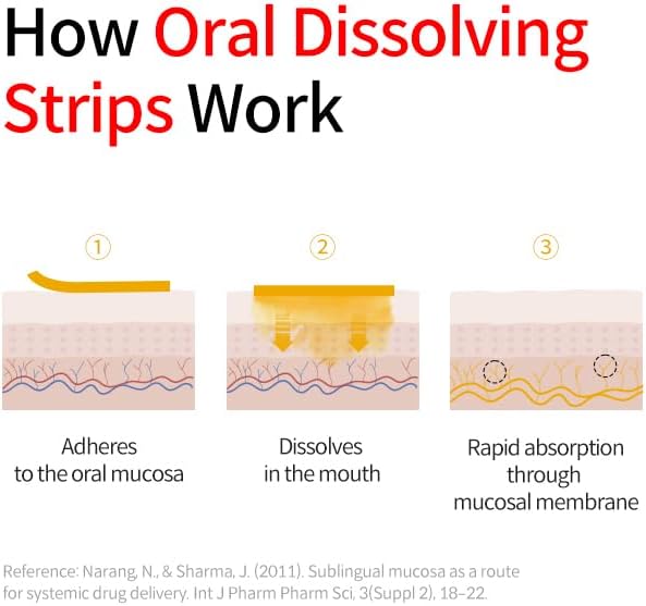 [ESTHER FOMULA] Esther Lyuh Ceramide Strips
