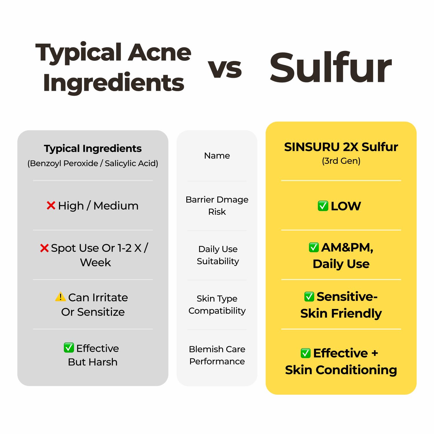 [SINSURU] Watery Sulfur 82 Soothing Serum 50ml