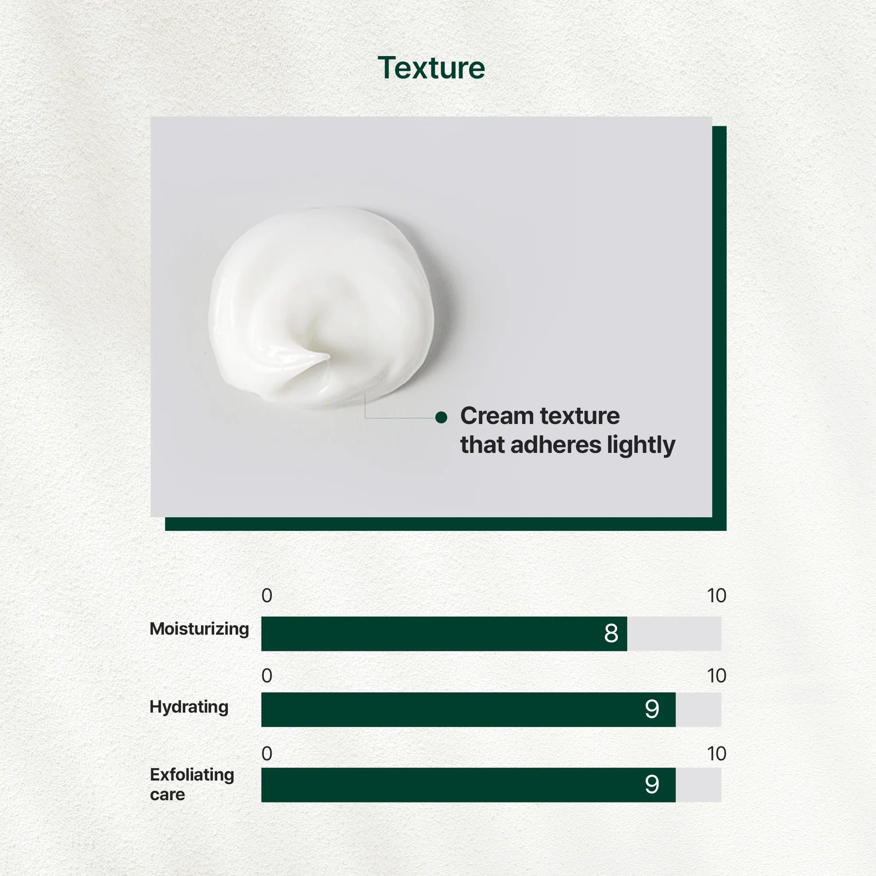 [RAUME] Cerafit Time Deep Peeling Gel Cream 150ml