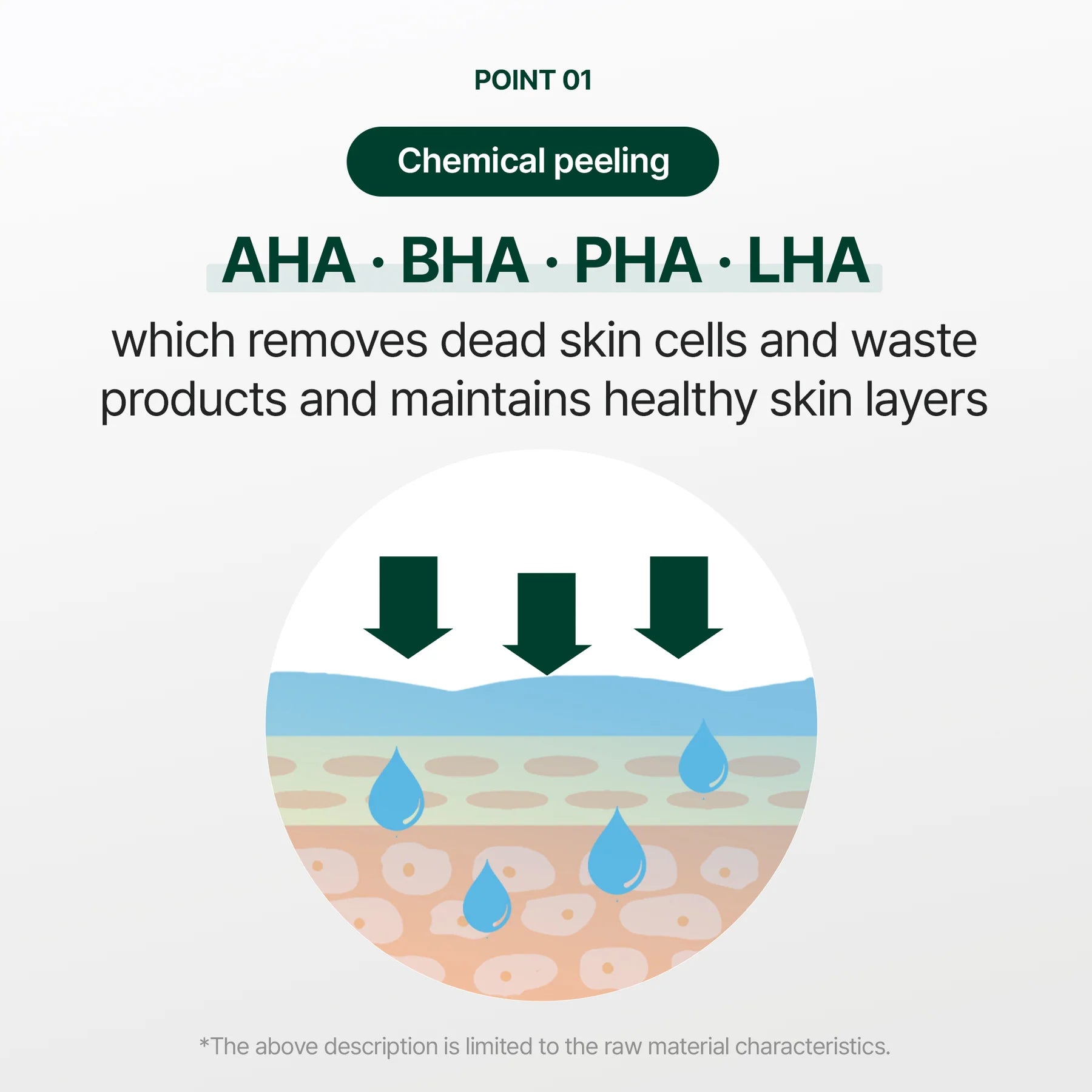 [RAUME] Cerafit Time Deep Peeling Gel Cream 150ml