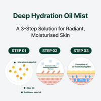 [RAUME] Cerafit Time Dual Layer Glow Facial Oil Mist 94ml