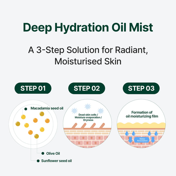 [RAUME] Cerafit Time Dual Layer Glow Facial Oil Mist 94ml