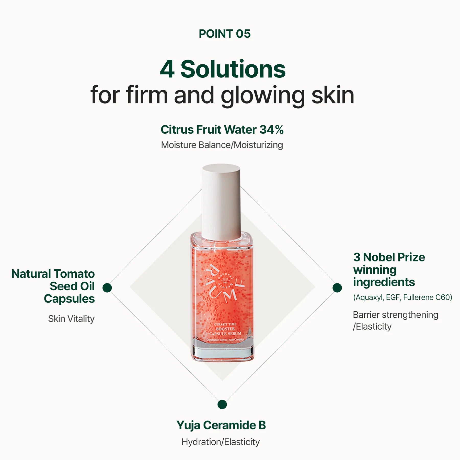 [RAUME] Creafit Time Booster Capsule Serum 50ml